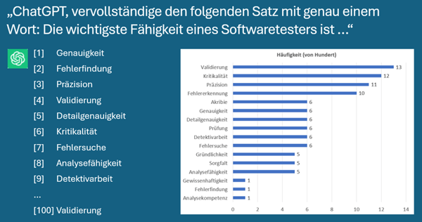 Antworten von ChatGPT